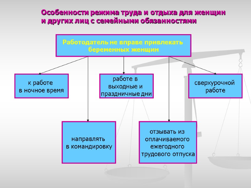 Работодатель не вправе привлекать  беременных женщин  Особенности режима труда и отдыха для